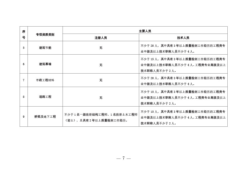 管家婆三期必开