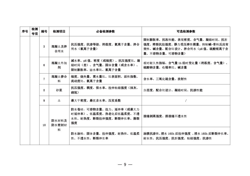管家婆三期必开