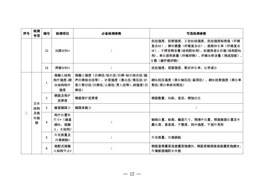 管家婆三期必开