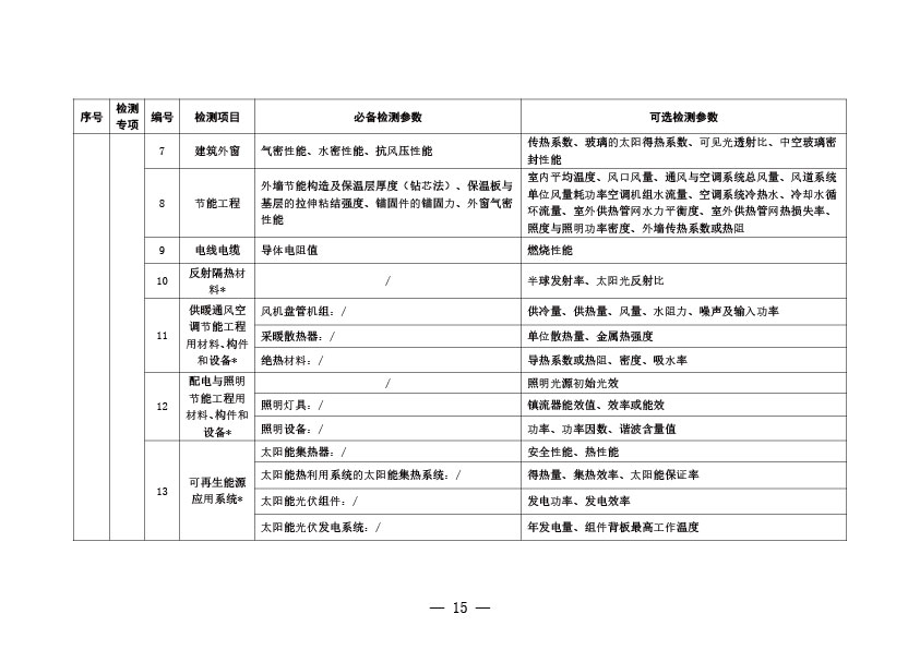 管家婆三期必开