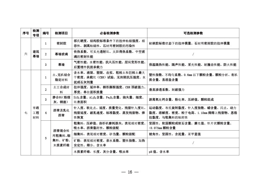 管家婆三期必开