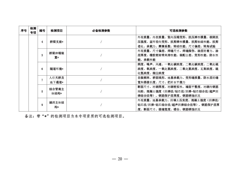 管家婆三期必开